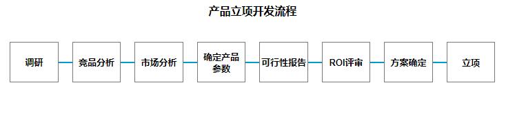 电商ROI是什么意思啊（电商行业roi一般是多少）