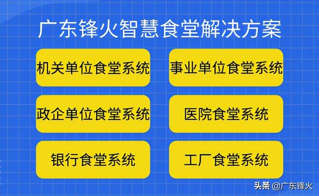 怎么制作点餐小程序进行地推，餐饮如何地推？