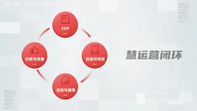 慧运营APP下载（慧运营app安卓最新版）