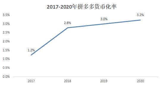 电子商务的核心功能是什么，电商平台基本功能？