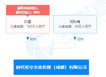 适合学生去的娱乐公司不收费的有哪些（适合学生去的娱乐公司不收费项目）