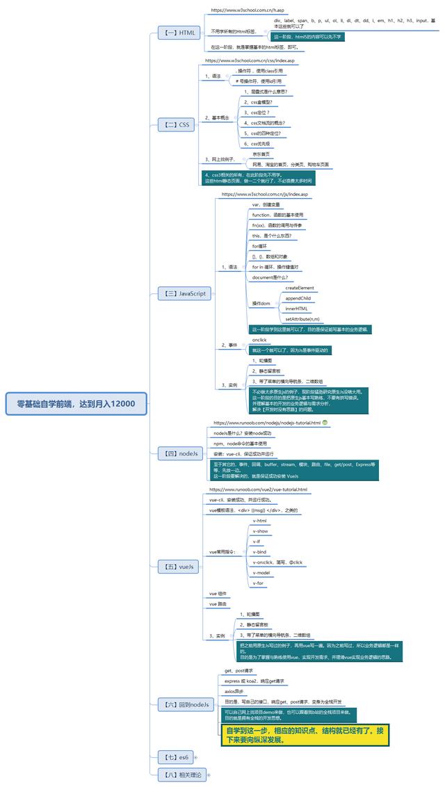 零基础学前端开发难吗（零基础学前端开发要多久）