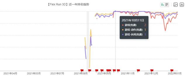 休闲游戏开发公司排名（休闲游戏开发公司排行）