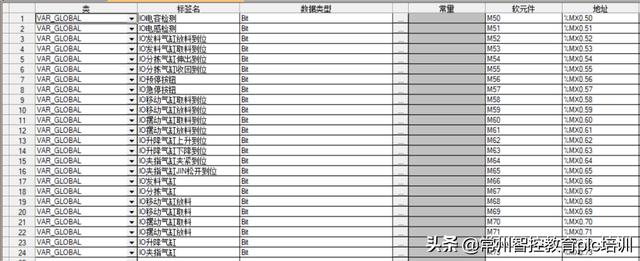一个完整的项目流程图英文，一个完整的项目流程图怎么做？