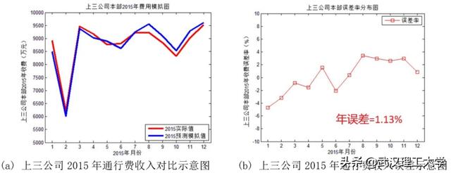 武汉理工大学网上缴费平台进不去怎么办（武汉理工大学网上缴费平台进不去怎么回事）