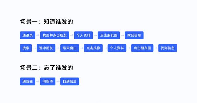 抖音怎么把已发布的作品隐藏，怎么隐藏抖音已发布的作品？