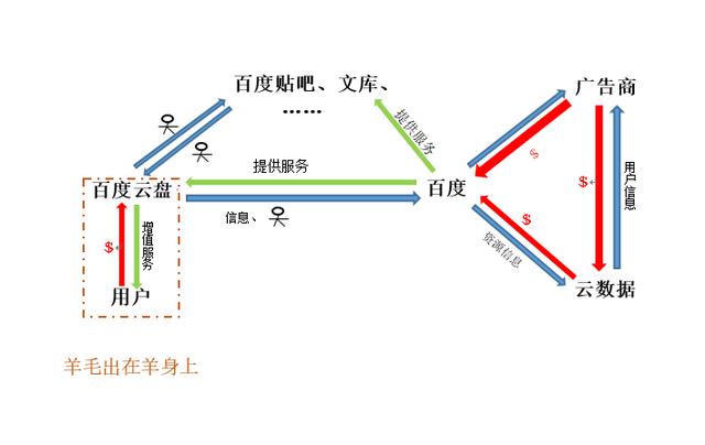 阿里云服务器收费价格表大全（阿里云服务器收费价格表最新）