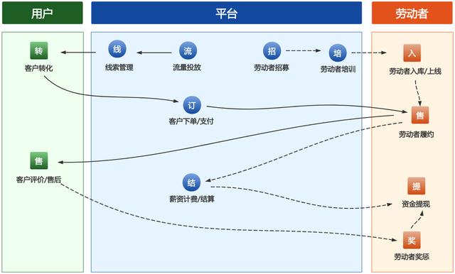 mc精灵电商平台做单是真的吗，微商精灵怎么样？