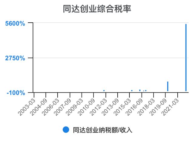 创新创业财务分析怎么写流动资金账务处理，创新创业财务分析怎么写流动资金账户