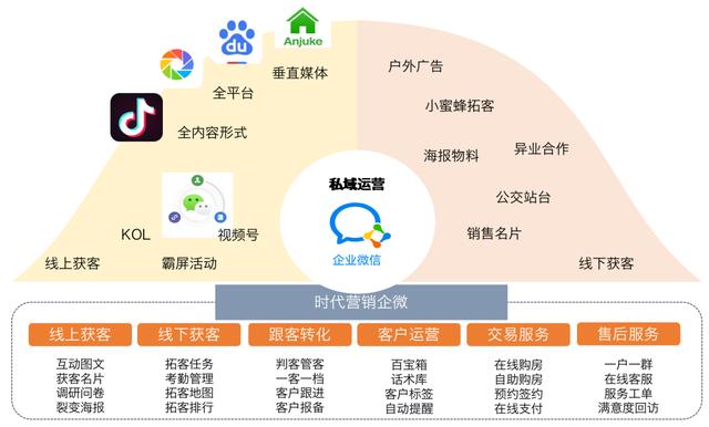 企业数字化营销平台，企业数字化营销平台有哪些？