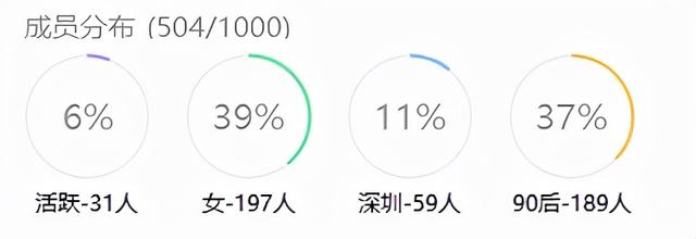 用什么样的方式去qq引流（如何利用qq做推广）