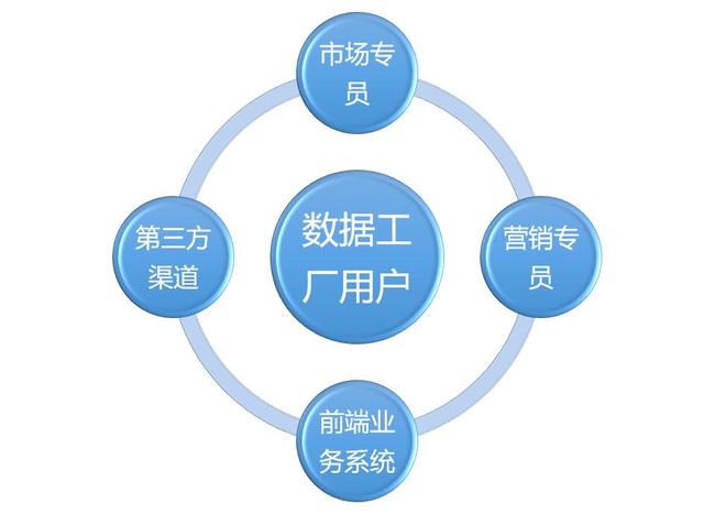 销售运营岗是做什么的，销售运营岗是做什么的小米的？