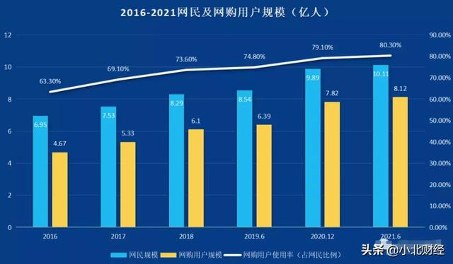 电商运营十大公司排名，目前国内大的电商运营公司有哪些？