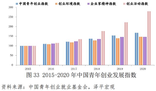 青年创业中国强作文，青年强中国强作文？