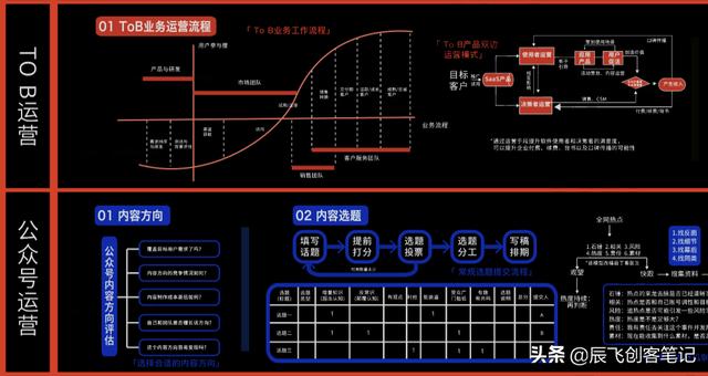 互联网公司运营岗位职责（互联网运营工作职责）