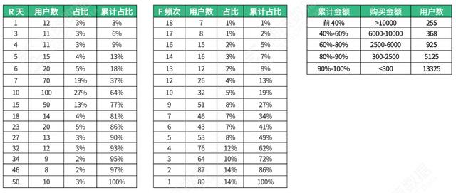 电商平台的营销方式有哪些，电商平台的营销方式有哪些类型？