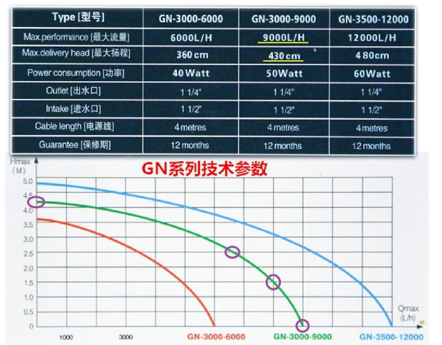 潜水泵的扬程和流量是怎么计算的，潜水泵扬程流量计算公式？