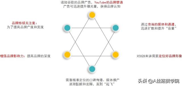 B2B推广平台2B2B推广平台网站推广排名（B2B推广平台）