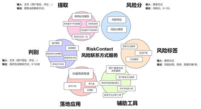 在抖音买的东西怎么查看订单取件码，在抖音买的东西怎么查看订单编号？