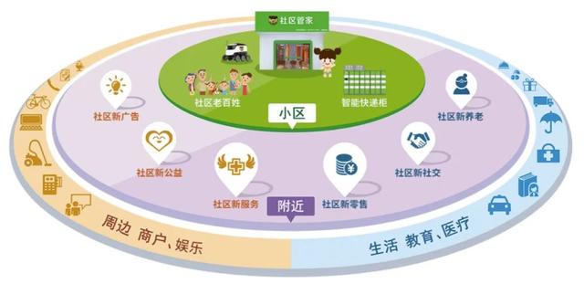 适合小区做的44个生意有哪些_这些项目成本低受欢迎!，小区生意好项目有哪些？