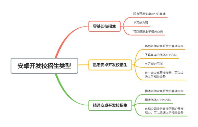 安卓开发求职招聘微信群号码（安卓开发求职招聘微信群号多少）