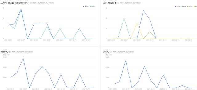 电商运营行业分析报告怎么写（电商运营行业分析报告范文）