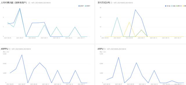 电商运营行业分析报告怎么写（电商运营行业分析报告范文）