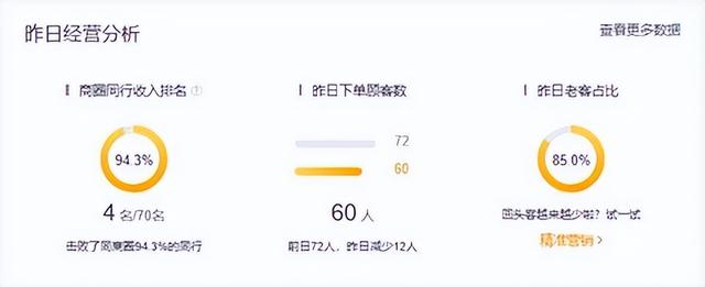 美团点金推广四个小时大概要多少钱（美团点金推广每日预算怎么设置）