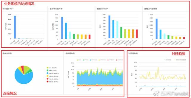 网络分流器和交换机区别是什么（网络分流器与交换机区别）