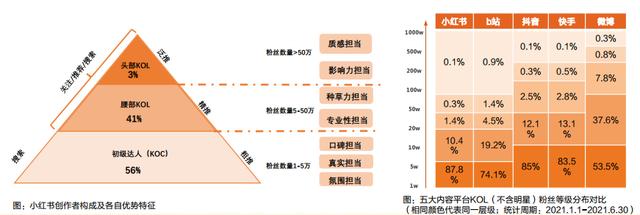 小红书笔记如何置顶评论（小红书里怎么置顶评论）