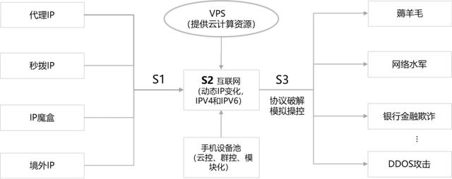 接码卡商验证码平台（接码卡商验证码平台app）