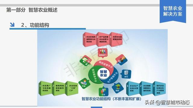 智慧农业解决方案，智慧农业项目方案？