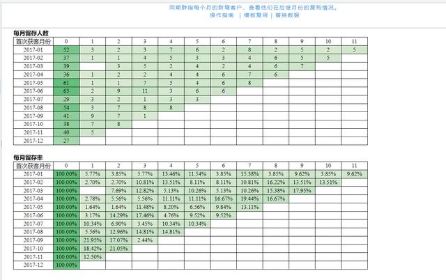 电商应该怎么做如何从零做起，电商怎么做如何从零开始？