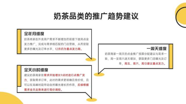 美团商家点金推广50元是一整天吗_（美团的点金推广怎么收费）