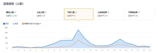 美团点金推广四个小时大概要多少钱（美团点金推广每日预算怎么设置）