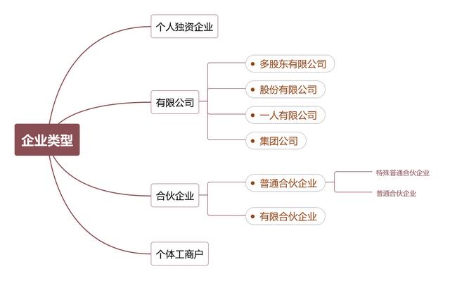 个人独资企业性质（个人独资企业属于什么性质的公司）