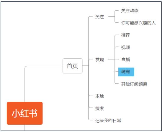 宠物店创业ppt模板免费，宠物店创业计划书市场营销计划？