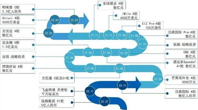 知无不言跨境电商社区怎么获取邀请码，知无不言电商_怎么加入？