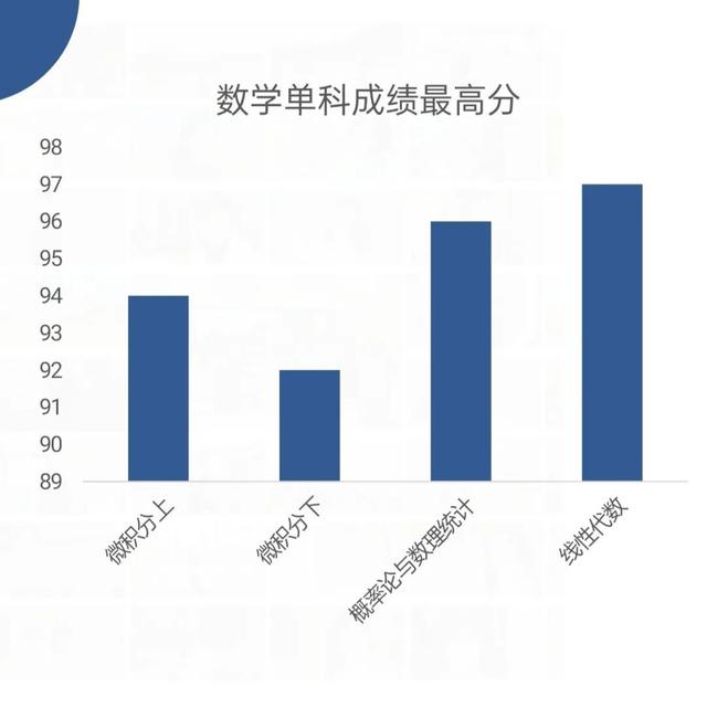 国家级大学生创新创业训练计划项目2018年，国家级大学生创新创业训练计划项目包括？