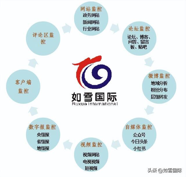 企业 舆情 监测 小组职责分工（企业 舆情 监测 小组职责是什么）