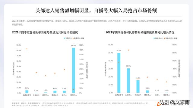 抖音直播赚钱的人大概一小时赚多少（抖音开直播赚什么钱）