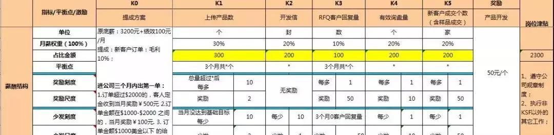 销售团队管理方案和方法的书籍（销售团队管理方案和方法怎么写）