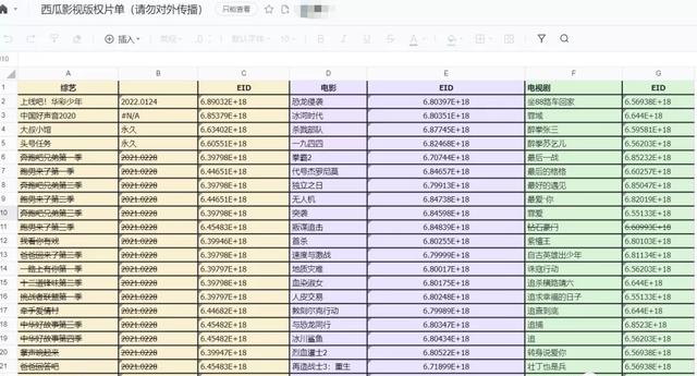 直播间放电影，外面包装几大千的项目拆解，不要轻易被割了