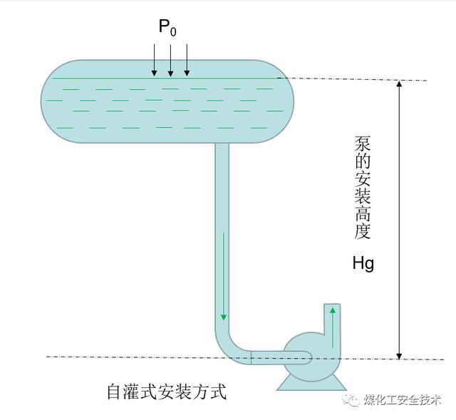 液体流量计量控制仪，液体流量计量控制仪说明书？