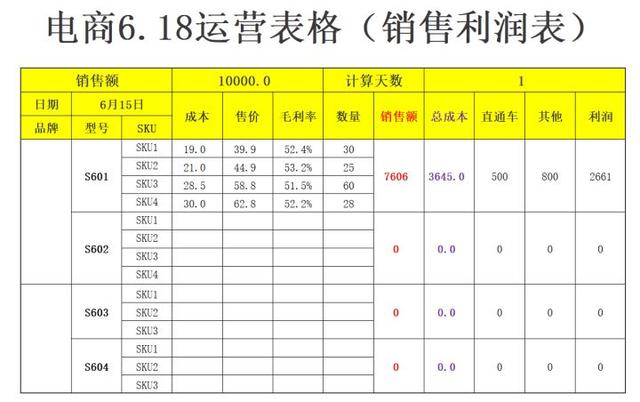 淘宝618营销策划方案（淘宝店铺618活动方案策划）