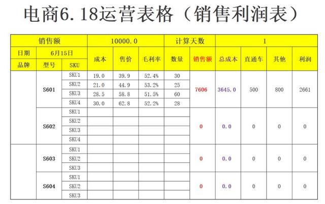 淘宝618营销策划方案（淘宝店铺618活动方案策划）