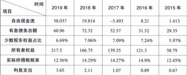 企业价值计算公式解析视频（企业价值的计算公式）