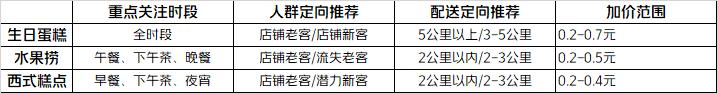 拉新推广是什么，拉新推广平台怎么操作？