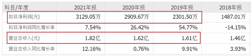 第三方检测公司挣钱吗赤峰第三方检测机构，第三方检测机构赚钱吗？