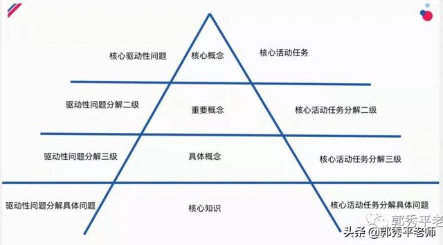 项目化教学的六个步骤_幼儿园，项目化教学的六个步骤_实施评价？